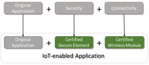 從傳統到萬物互聯 現有網絡工程設計的物聯網適應性調整策略